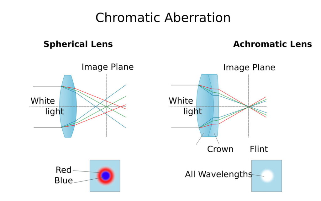 External Camera Screen—A Complete Guide!