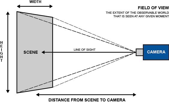 How to Find Camera Blind Spots