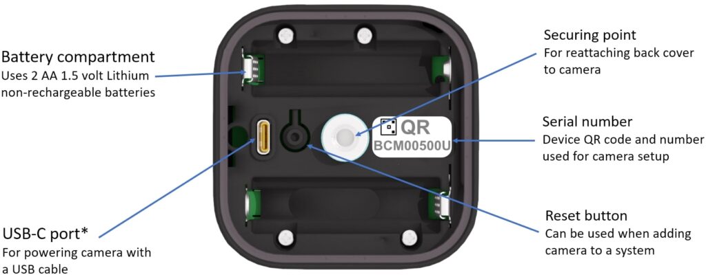 Understanding Blink Camera Battery